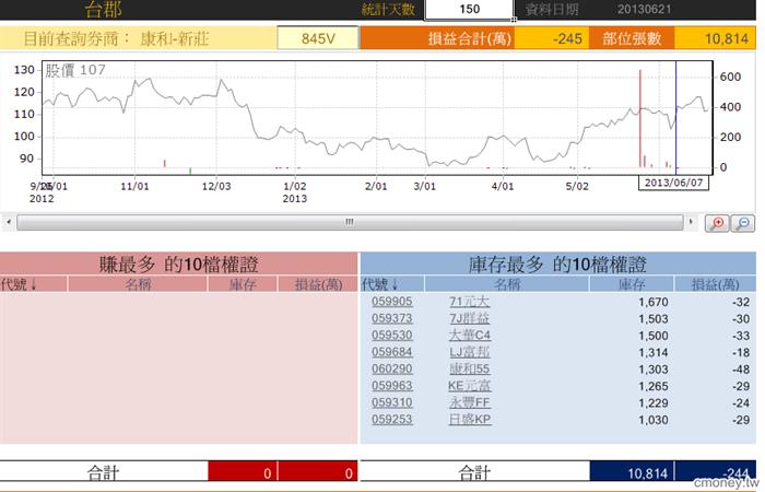 玩家大戶大搜密