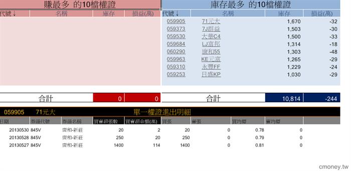 玩家大戶大搜密