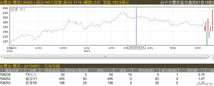 主力收購權證評估表(認購) 21/6
