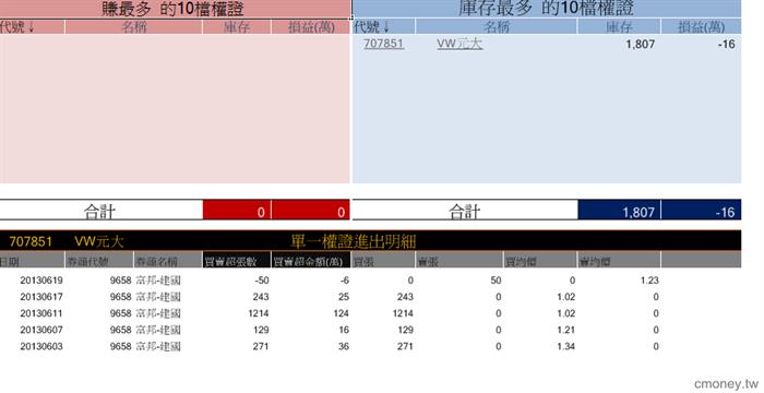 玩家大戶大搜密 21/6