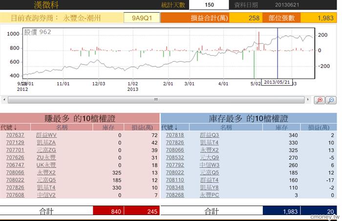 玩家大戶大搜密