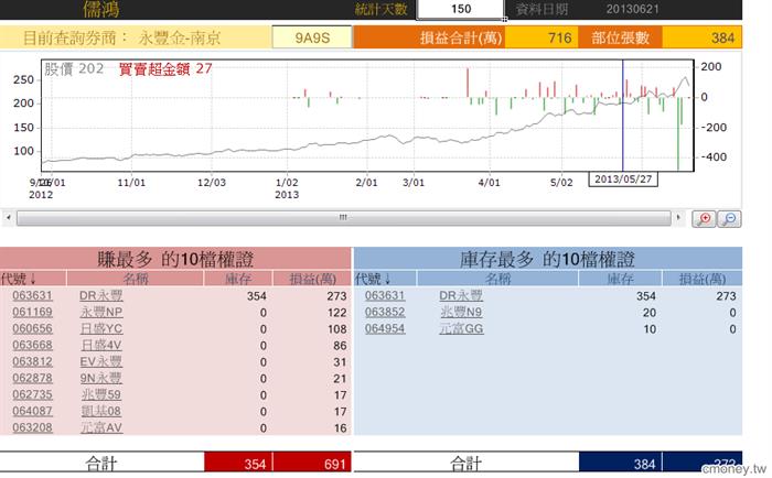 玩家大戶大搜密
