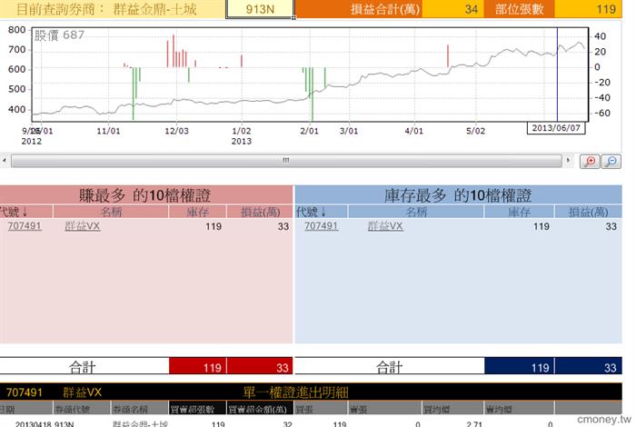玩家大戶大搜密