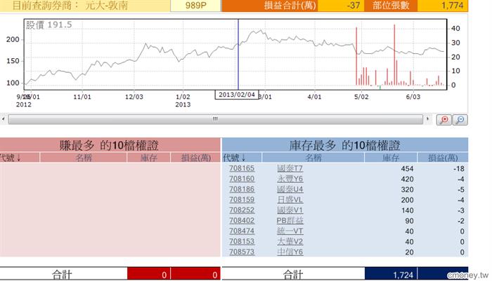玩家大戶大搜密