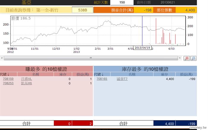 玩家大戶大搜密