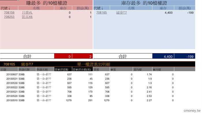 玩家大戶大搜密