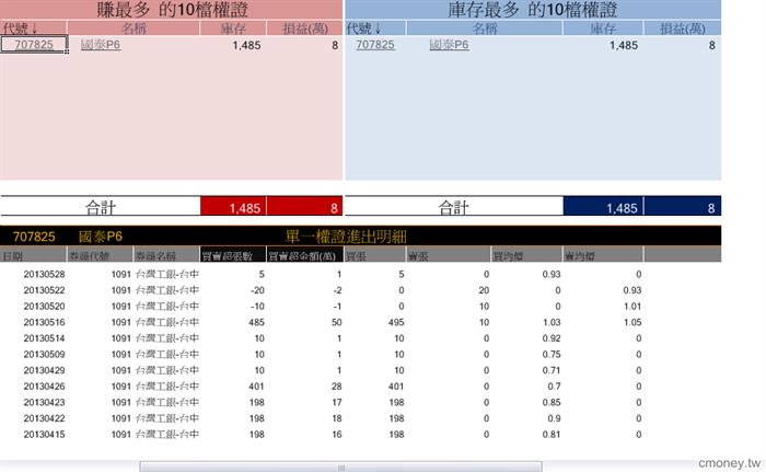 玩家大戶大搜密1091  4162智擎   1485張 21/6