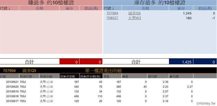 玩家大戶大搜密 700J 4162