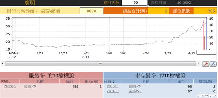 玩家大戶大搜密