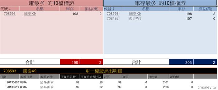 玩家大戶大搜密888a 廣明