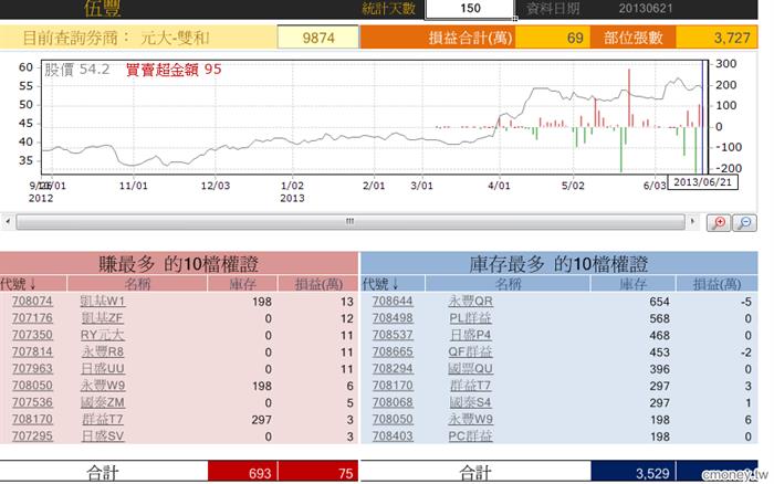 玩家大戶大搜密