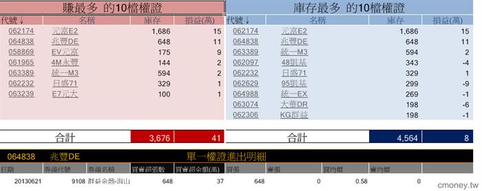 玩家大戶大搜密9108 美利達 21/6