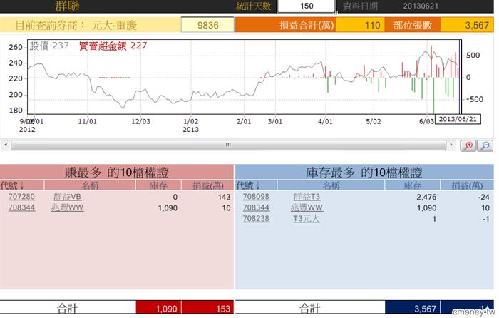 玩家大戶大搜密