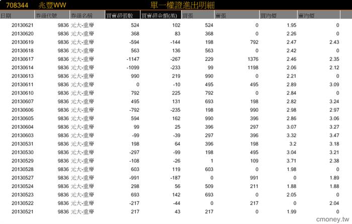 玩家大戶大搜密 9836群聯