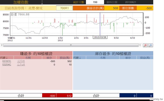 玩家大戶大搜密