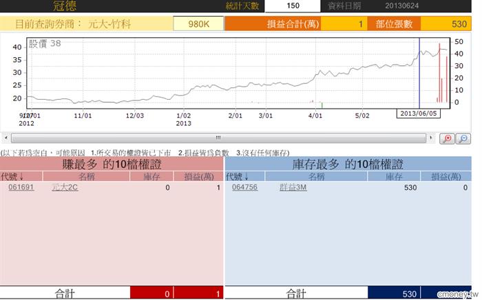 玩家大戶大搜密