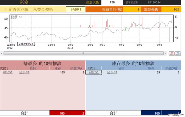 玩家大戶大搜密