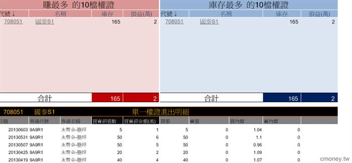 玩家大戶大搜密 彩富