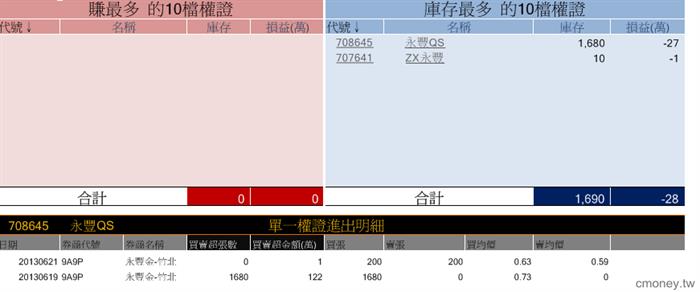 玩家大戶大搜密  8406