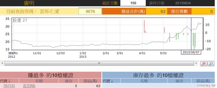 玩家大戶大搜密