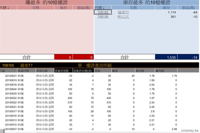 玩家大戶大搜密3176