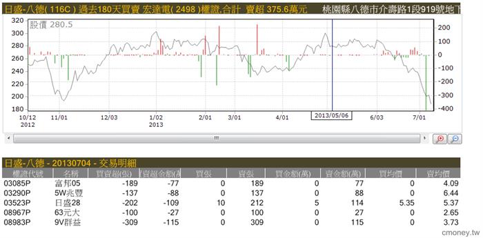 主力收購權證評估表(認售)