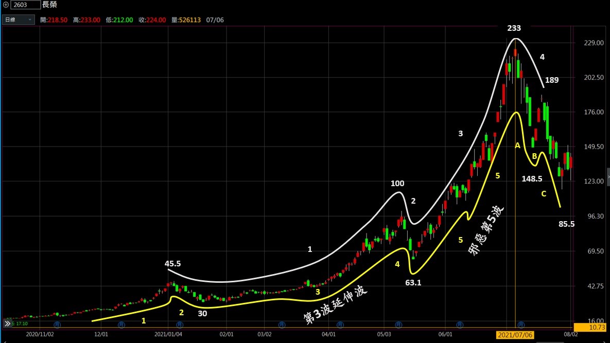 鬼道》致富：娶錯婆娘進不了洞房，數錯波浪住總統套房！-鬼手易生| CMoney投資網誌