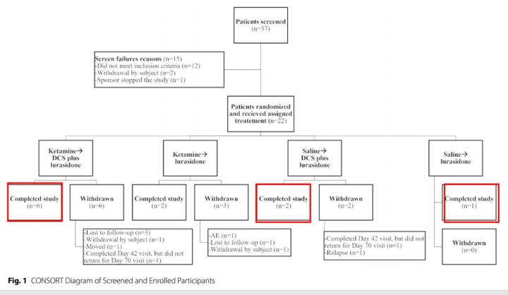 美時在新藥領域的佈局:NRX-101