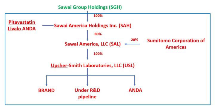 一圖看懂保瑞併購了什麼!