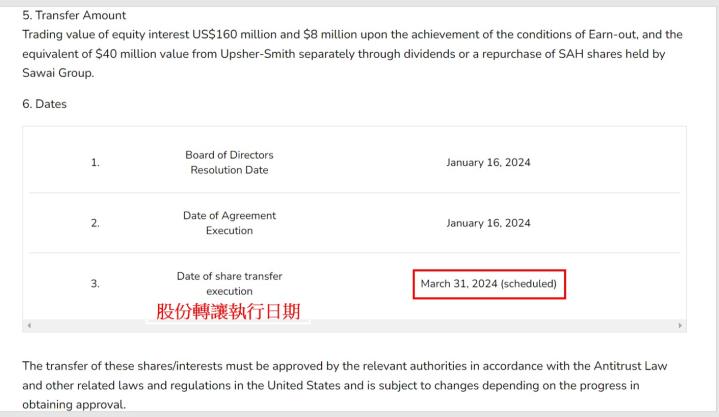 一圖看懂保瑞併購了什麼!