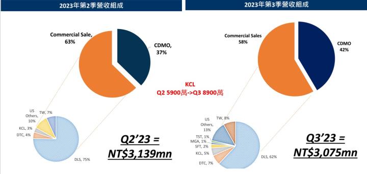 保瑞安成Twi & Upsher Smith重疊的七個商品，將面臨的挑戰與機會！