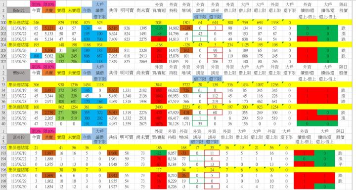 台股大盤回修的幅度?「蝶變」生技會被影響嗎?