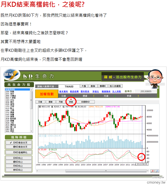 月KD結束高檔鈍化，之後呢
