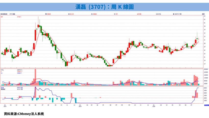 挾眾多優勢攻入 5G/電動車，第三代半導體即將改變你的生活，搶先布局 GaN / SiC 概念股