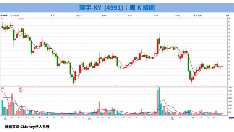 挾眾多優勢攻入 5G/電動車，第三代半導體即將改變你的生活，搶先布局 GaN / SiC 概念股