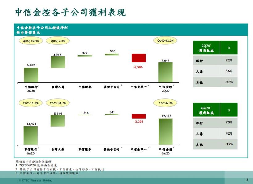 中信金 (2891) 傳出可能入股日盛金 (5820)，艾蜜莉的看法是…