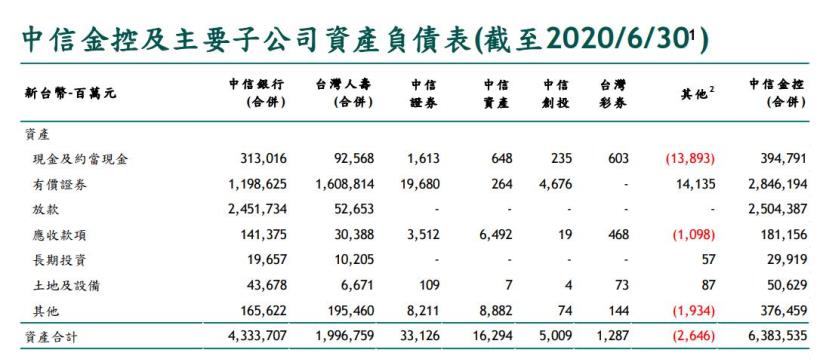 中信金 (2891) 傳出可能入股日盛金 (5820)，艾蜜莉的看法是…