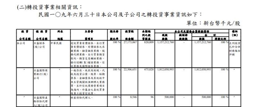 中信金 (2891) 傳出可能入股日盛金 (5820)，艾蜜莉的看法是…