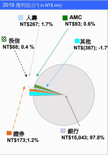 董事長捲入遠航案請辭、併購保德信人壽失利，第一金（2892）現在還適合進場嗎？