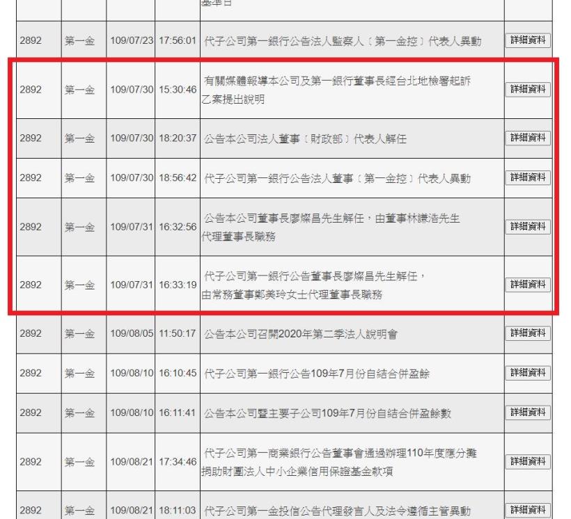 董事長捲入遠航案請辭、併購保德信人壽失利，第一金（2892）現在還適合進場嗎？