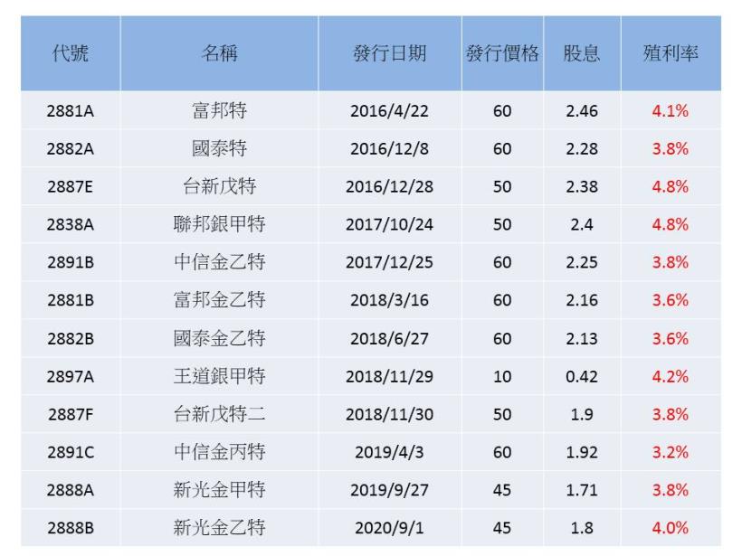 收到「特別股認購單」，如何判斷該不該認購呢？ 艾蜜莉一次告訴大家！