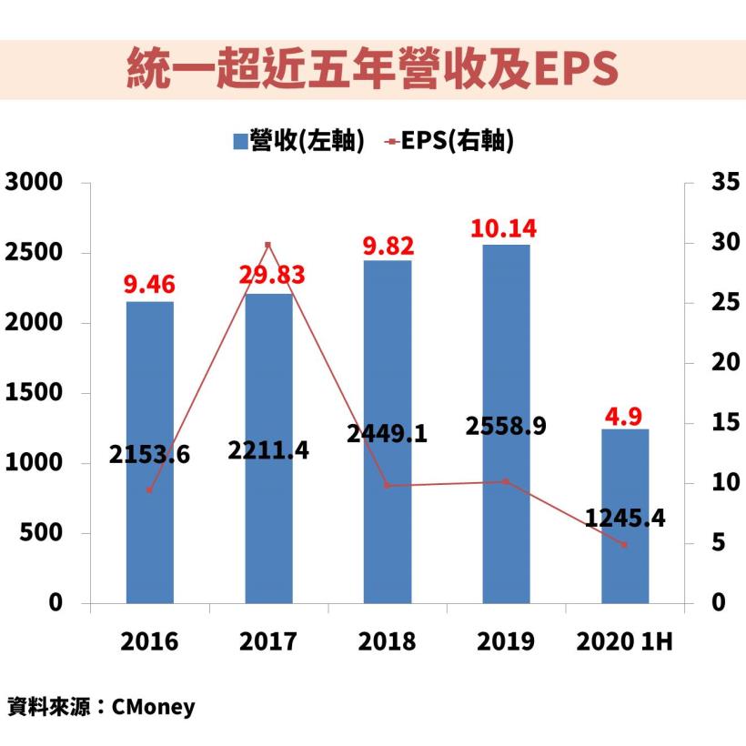 股價挑戰超商龍頭，為何全家 (5903) 的體質評估卻亮「警示」?