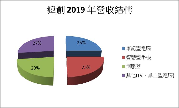 緯創 (3231) 出售昆山廠迎轉機，但除息後股價直直落，現在是逢低布局的好時機嗎 ?