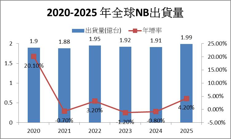 緯創 (3231) 出售昆山廠迎轉機，但除息後股價直直落，現在是逢低布局的好時機嗎 ?