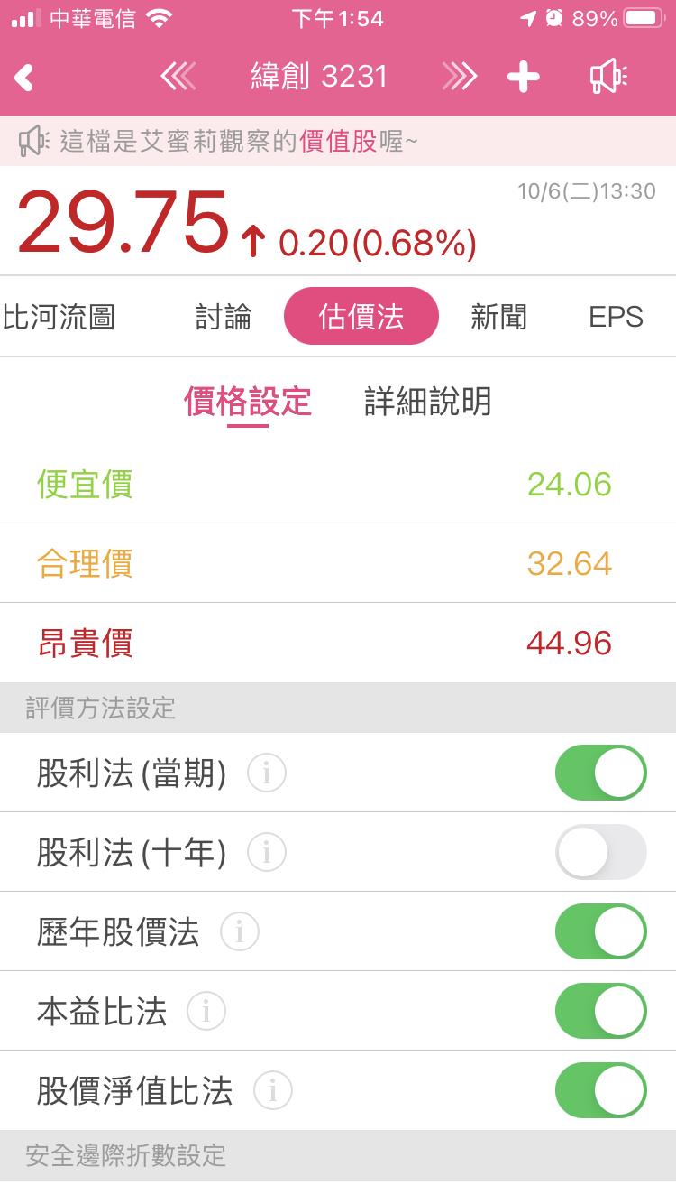 緯創 (3231) 出售昆山廠迎轉機，但除息後股價直直落，現在是逢低布局的好時機嗎 ?