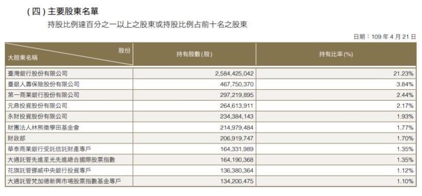 華南金 (2880) 今年營運迎逆風，但資產品質公股行庫中居冠，適用逆勢價值投資嗎?