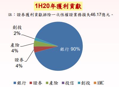 華南金 (2880) 今年營運迎逆風，但資產品質公股行庫中居冠，適用逆勢價值投資嗎?
