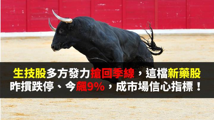 生技股多方發力搶回季線，這檔新藥股昨摜跌停、今飆9％，成市場風向球！