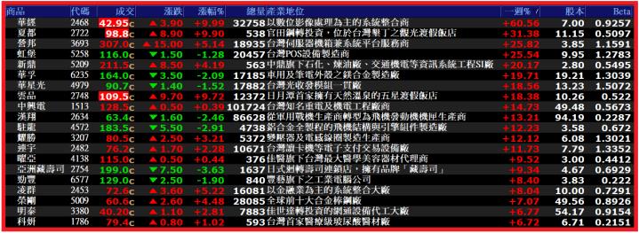 0626【怪博士講股】20檔雙位數大漲的股票，證明快篩使用的選股邏輯十分正確!!