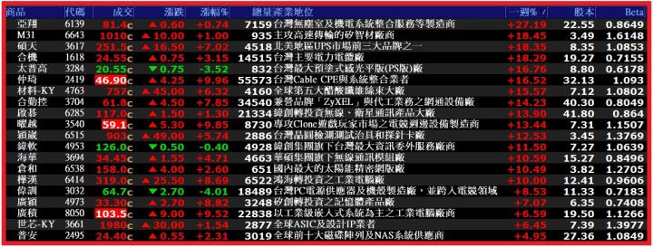 0716【怪博士講股】外資期貨、現貨、台股恐慌指數揭密